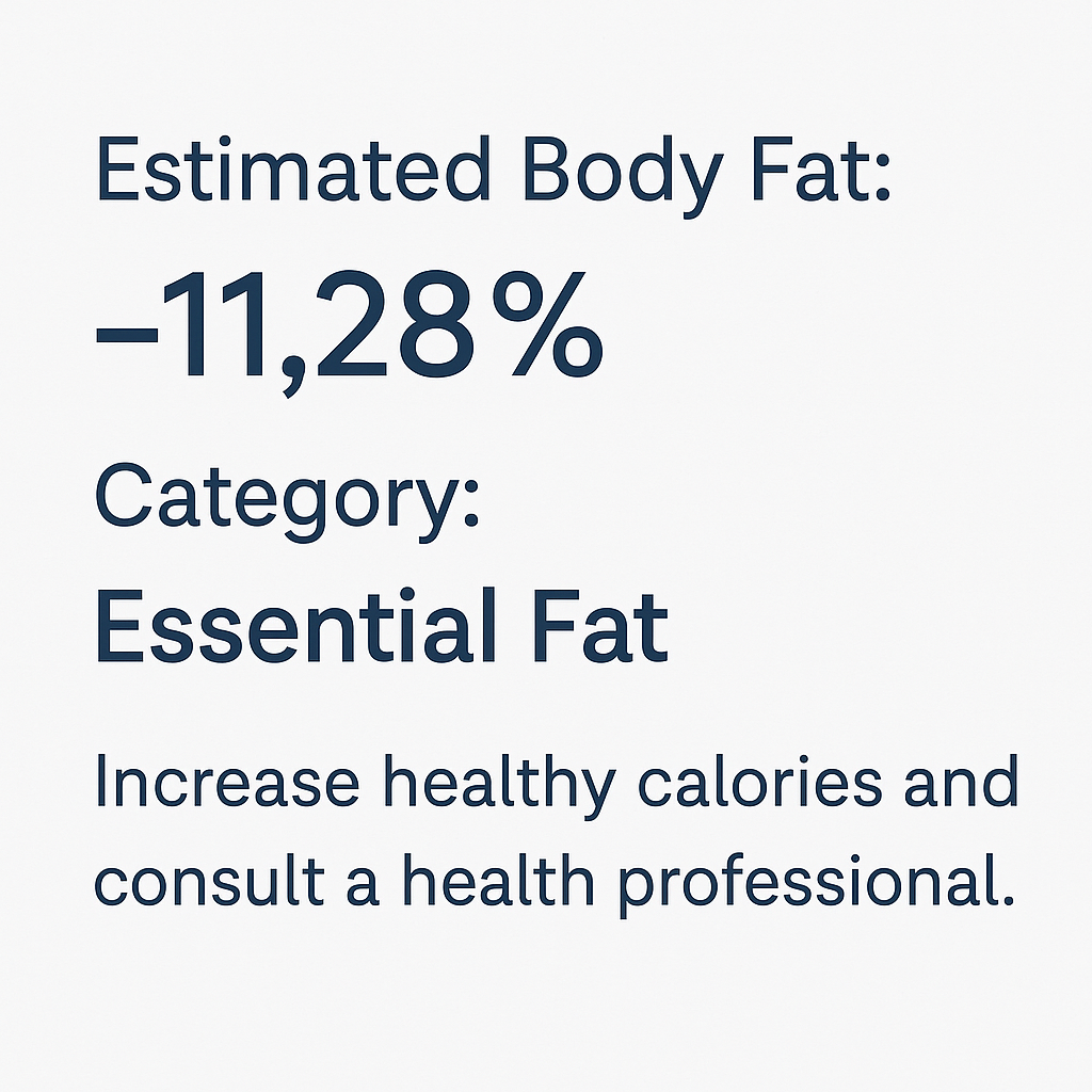 Body Fat Calculator